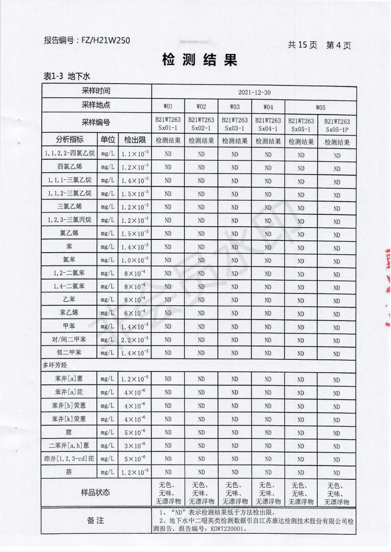 2021年土壤與地下水監測報告_04.jpg